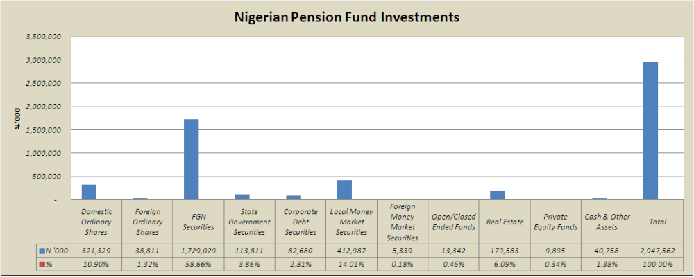 PFA Assets Investments